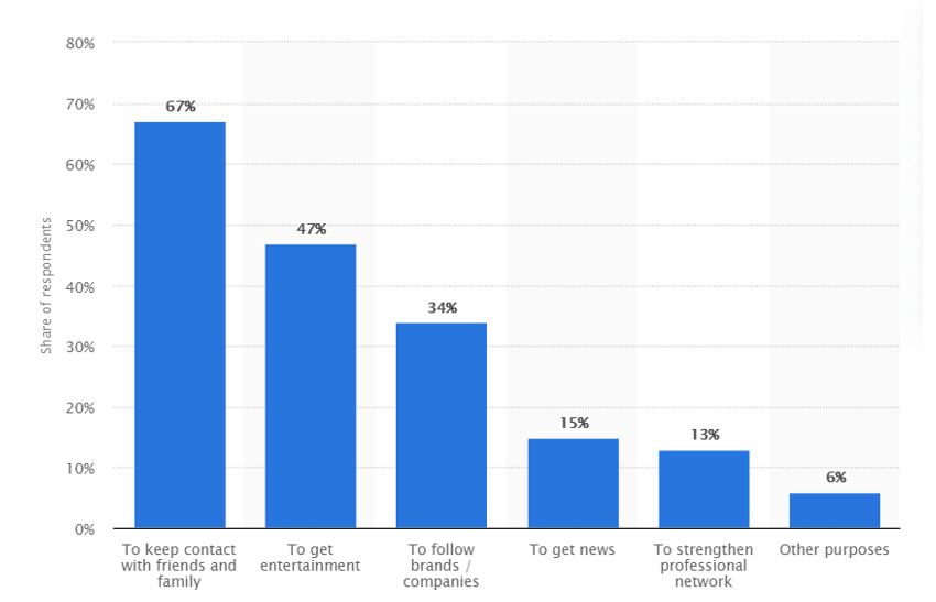 How do businesses grow on Instagram?