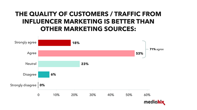 How many followers is a Microinfluencer?