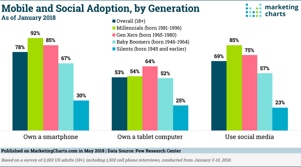 What social media do Gen Z use 2021?