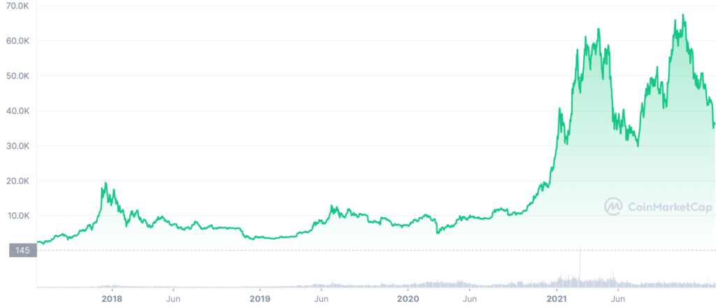 What will bitcoins be worth in 2025?