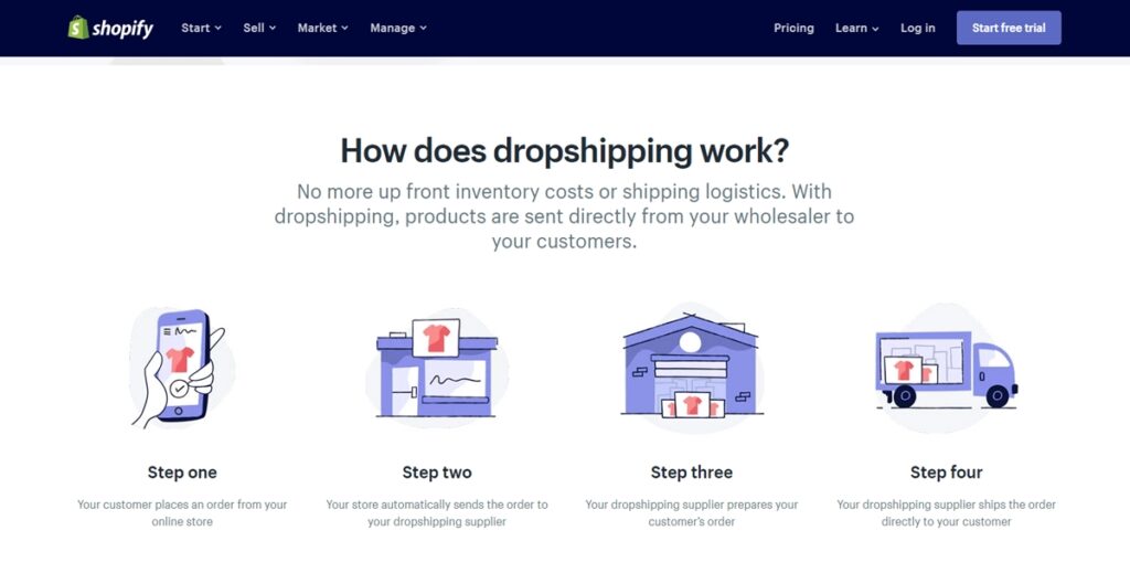 Will dropshipping be profitable in the future?